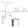 Anschlussdiagram-SENNA-GAS-RO jpeg